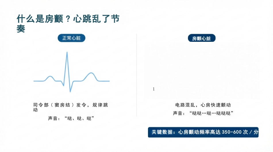 正确认识心房颤动_第3页