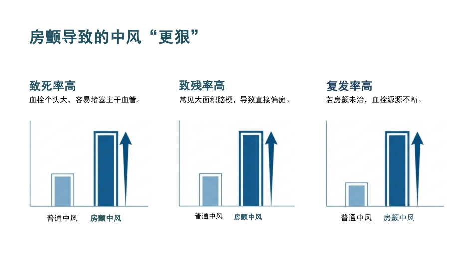 正确认识心房颤动_第9页