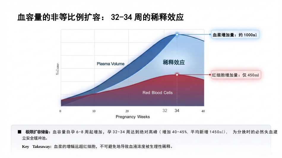 孕产期生理巨变与代谢重塑_第10页