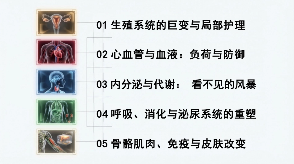 孕产期生理巨变与代谢重塑_第2页