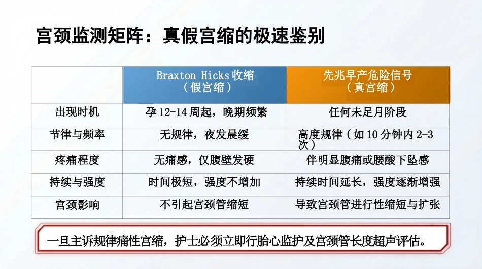 孕产期生理巨变与代谢重塑_第5页