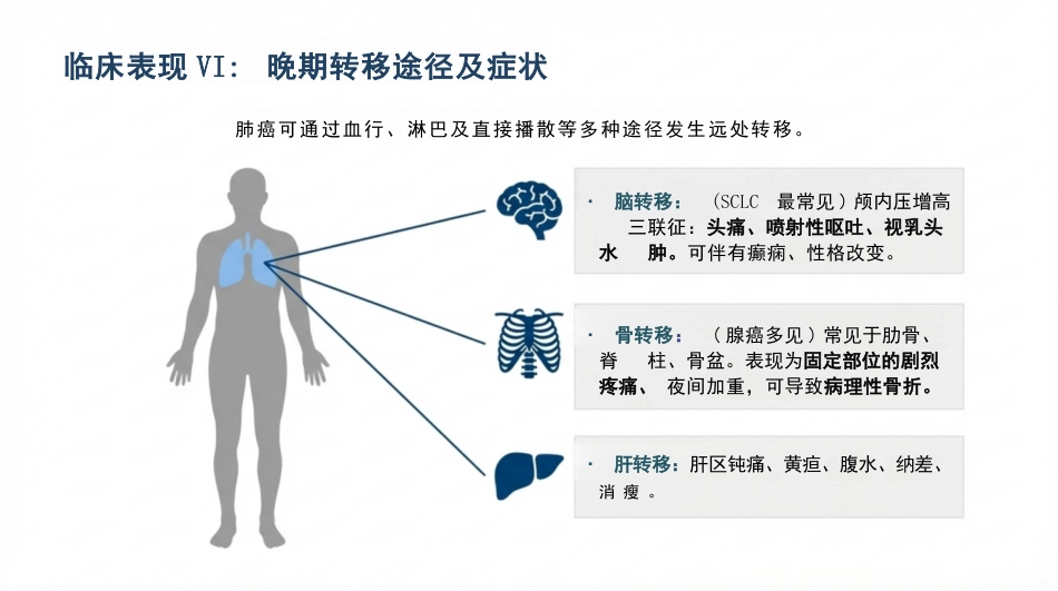 原发性支气管肺癌护理查房_第12页