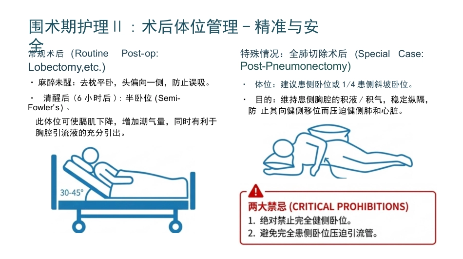 原发性支气管肺癌护理查房_第15页