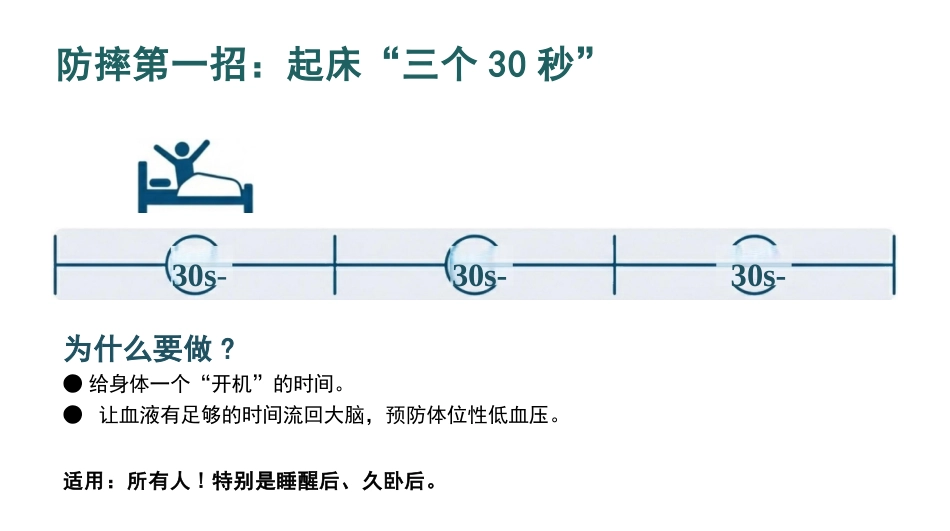 预防跌倒与坠床健康宣教_第12页
