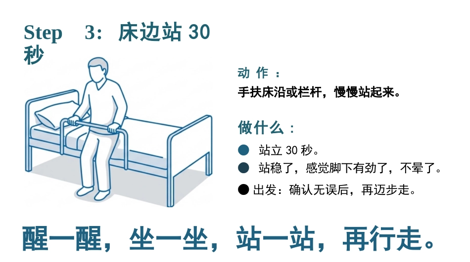 预防跌倒与坠床健康宣教_第15页