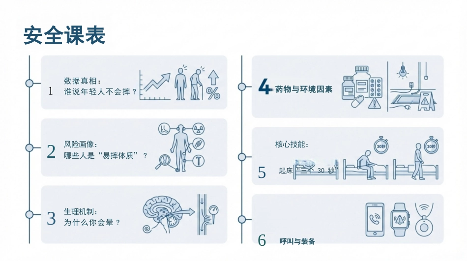 预防跌倒与坠床健康宣教_第2页