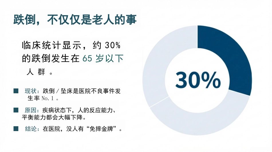预防跌倒与坠床健康宣教_第3页