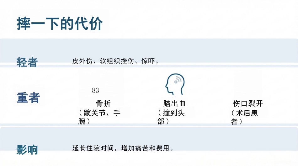 预防跌倒与坠床健康宣教_第5页