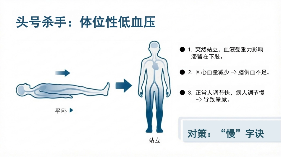 预防跌倒与坠床健康宣教_第7页