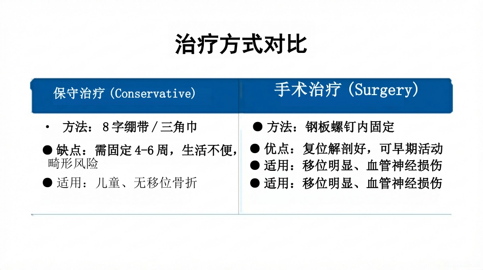 右锁骨骨折护理查房_第10页