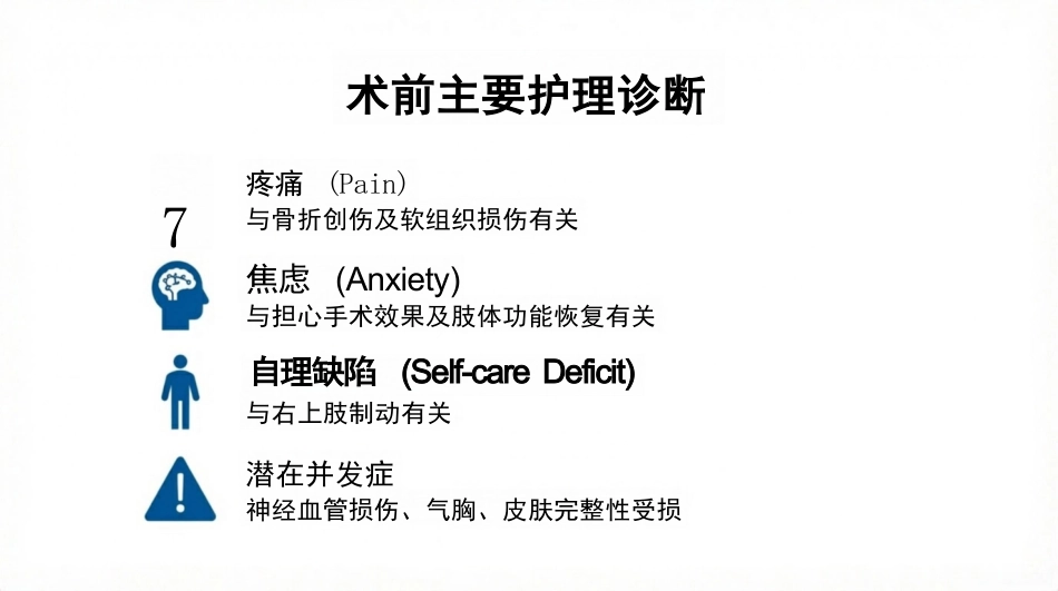 右锁骨骨折护理查房_第11页