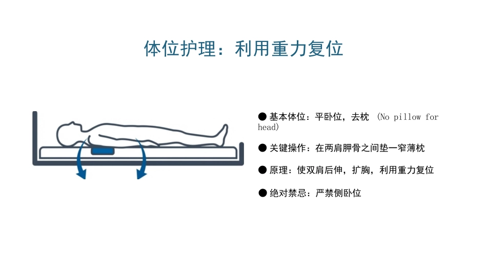 右锁骨骨折护理查房_第12页