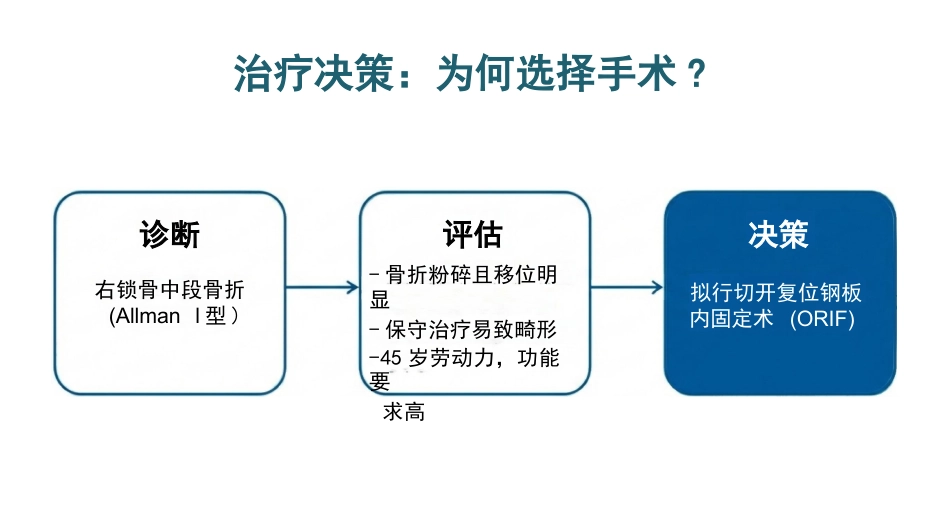 右锁骨骨折护理查房_第6页
