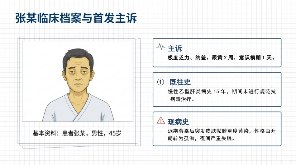 乙肝相关肝衰竭临床护理方案_第3页