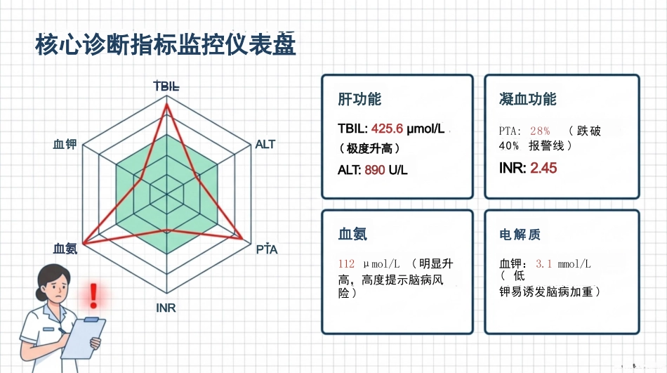 乙肝相关肝衰竭临床护理方案_第4页