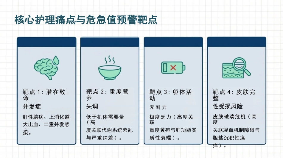 乙肝相关肝衰竭临床护理方案_第6页