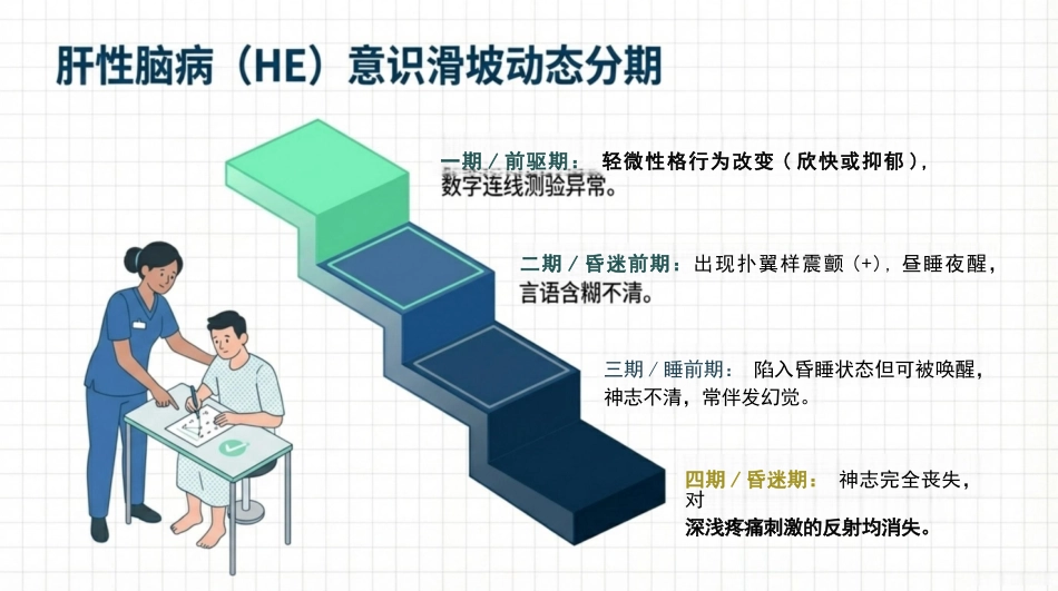 乙肝相关肝衰竭临床护理方案_第7页