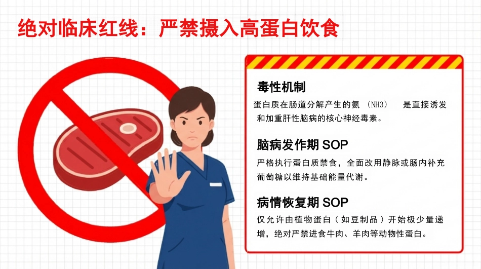 乙肝相关肝衰竭临床护理方案_第9页