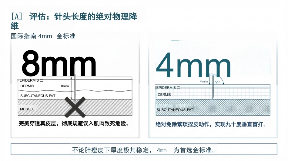 胰岛素规范化注射_SOP_3.0_第5页