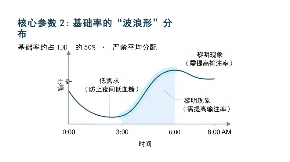 胰岛素泵临床规范_第11页