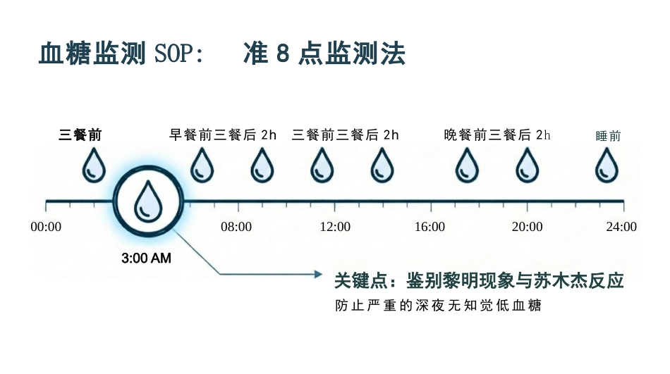 胰岛素泵临床规范_第14页
