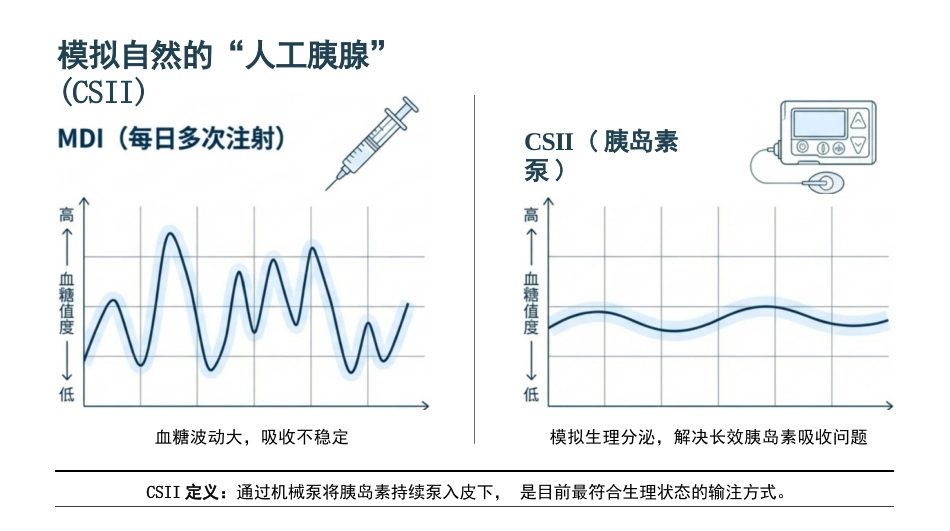 胰岛素泵临床规范_第3页