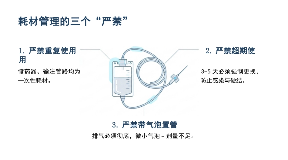 胰岛素泵临床规范_第9页