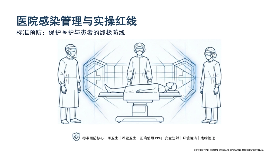 医院能感染管理与实操红线_第1页