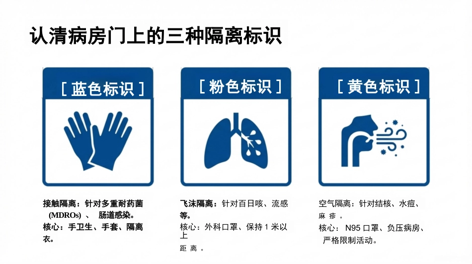 医院能感染管理与实操红线_第10页
