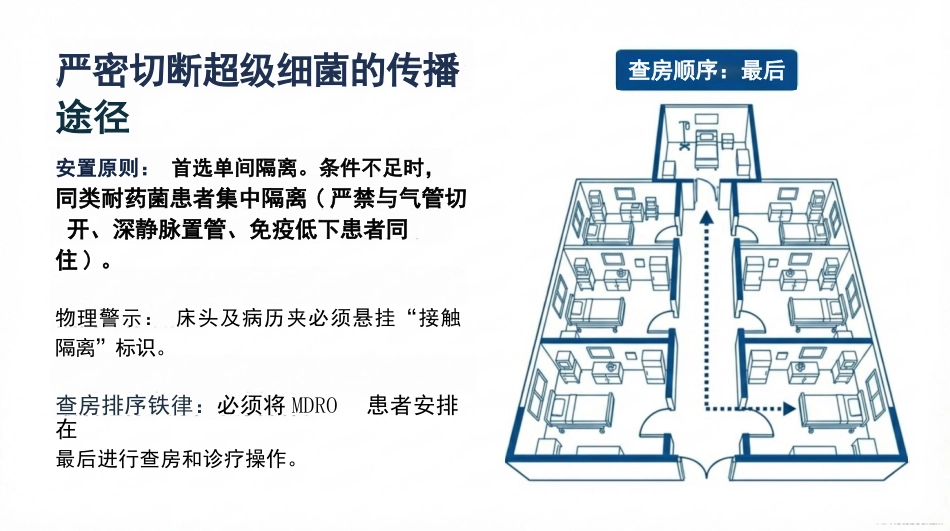 医院能感染管理与实操红线_第12页