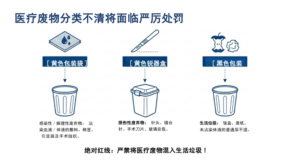 医院能感染管理与实操红线_第14页