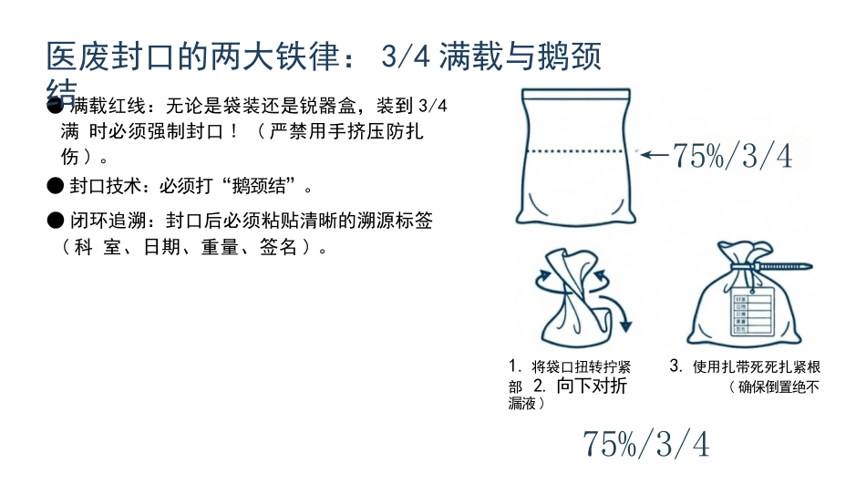 医院能感染管理与实操红线_第15页