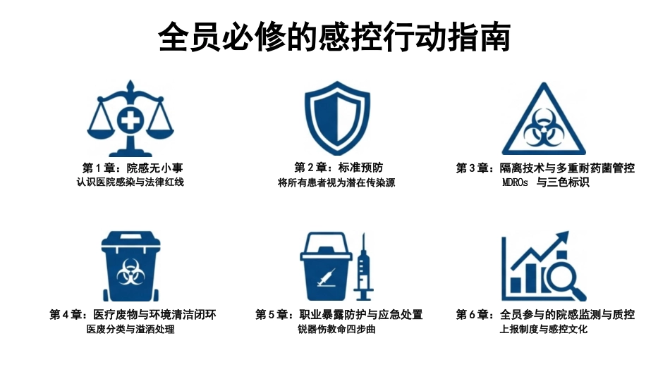 医院能感染管理与实操红线_第2页