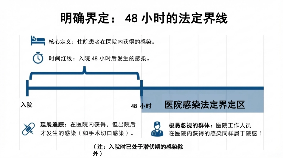 医院能感染管理与实操红线_第3页