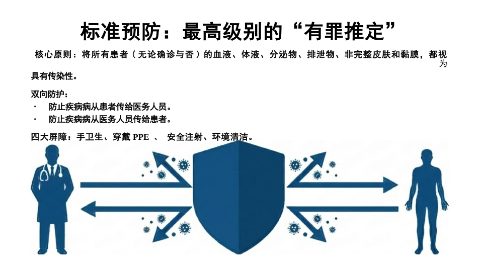医院能感染管理与实操红线_第5页