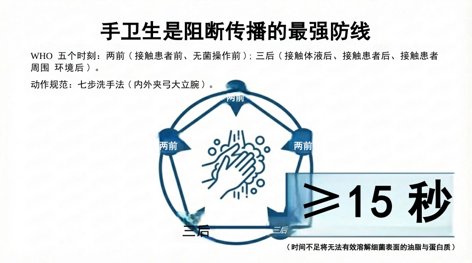 医院能感染管理与实操红线_第6页