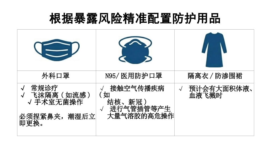 医院能感染管理与实操红线_第7页