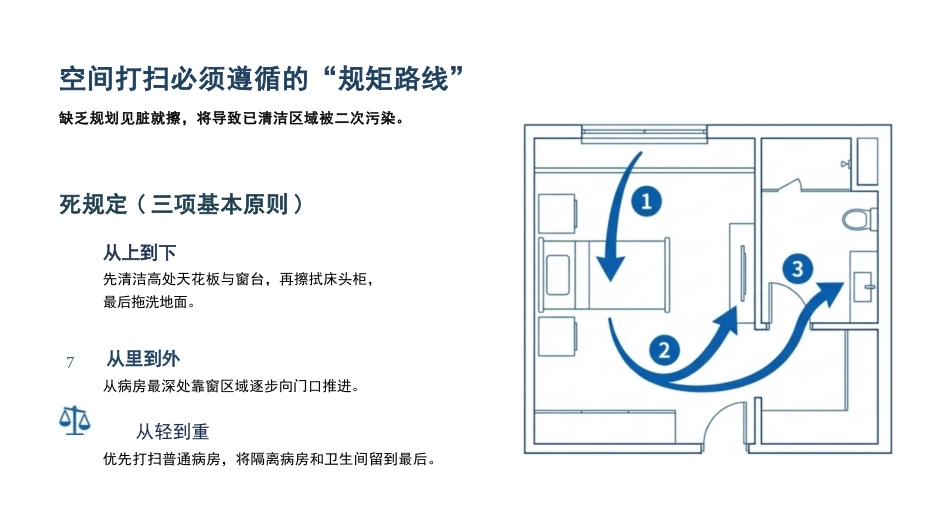 医院保洁院感防控规范_第10页