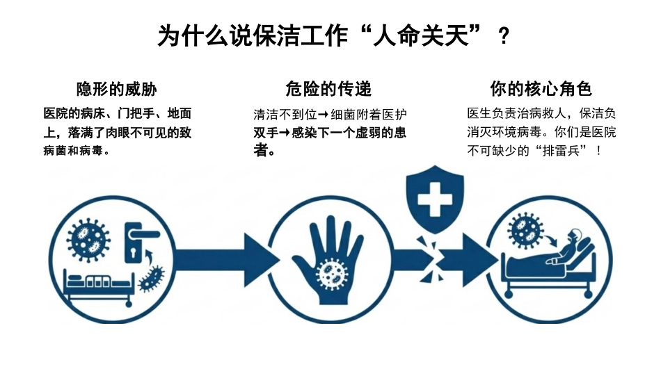医院保洁院感防控规范_第3页
