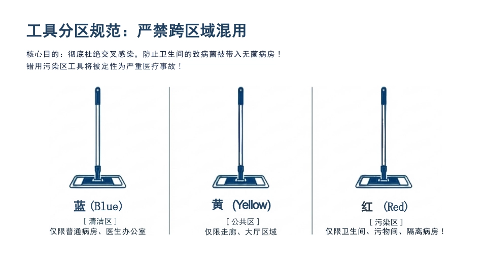 医院保洁院感防控规范_第5页