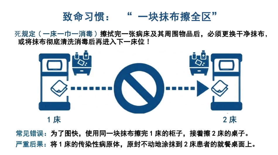 医院保洁院感防控规范_第6页
