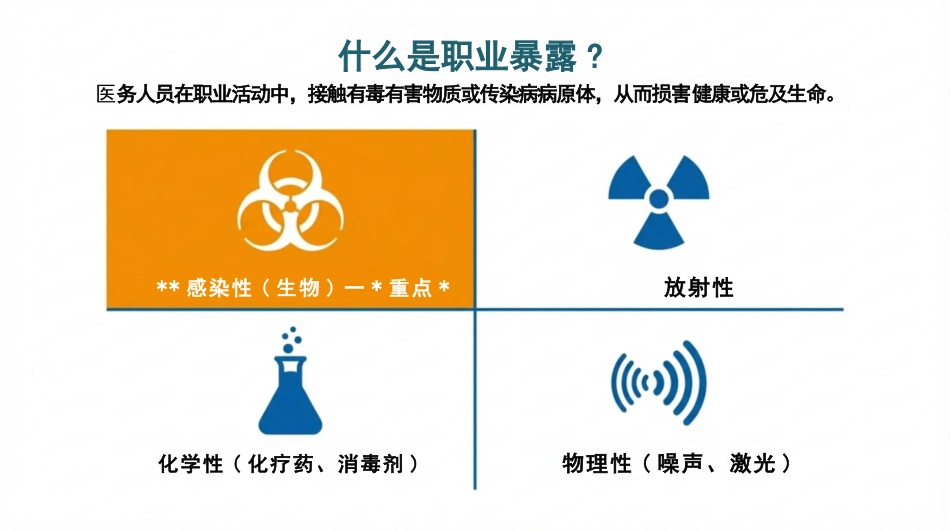 医务人员职业暴露及防范_第3页