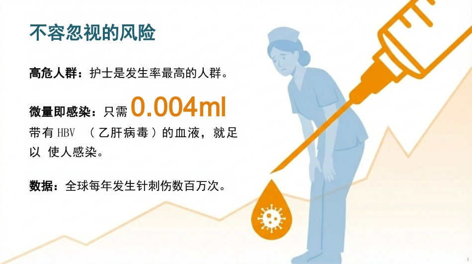 医务人员职业暴露及防范_第4页