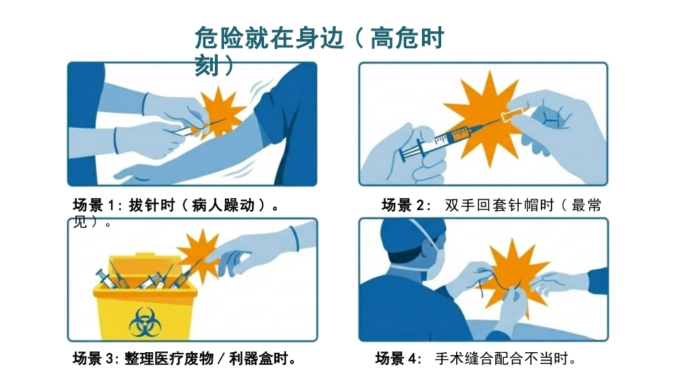 医务人员职业暴露及防范_第5页