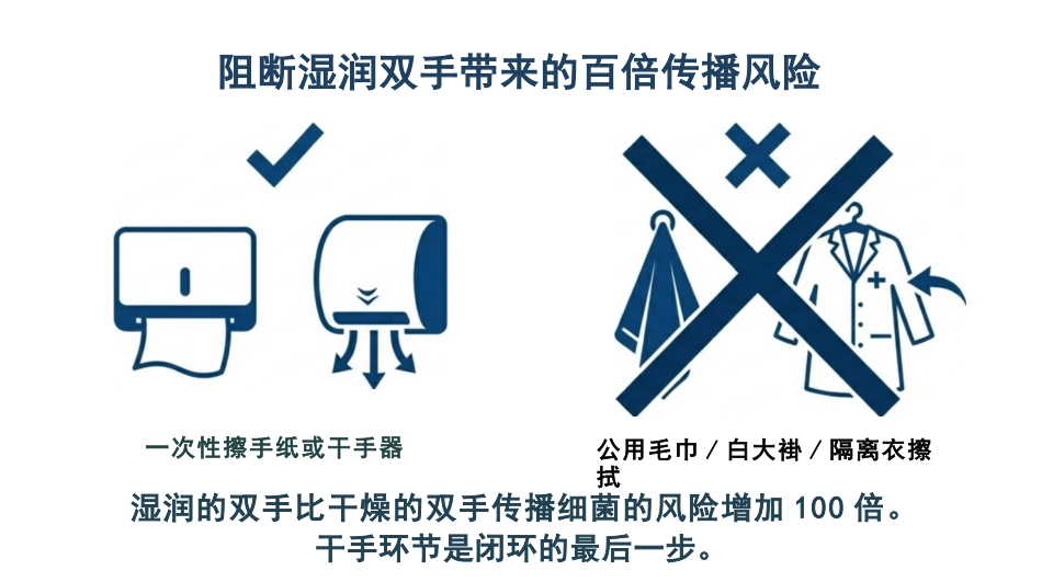 医务人员手卫生规范培训_第12页