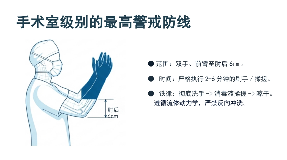 医务人员手卫生规范培训_第13页
