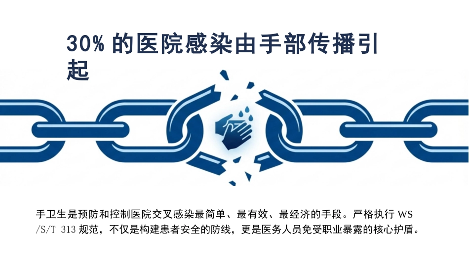 医务人员手卫生规范培训_第3页