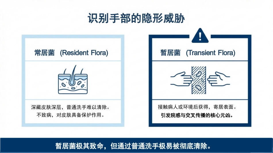 医务人员手卫生规范培训_第4页