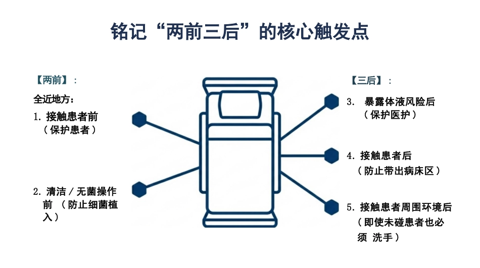医务人员手卫生规范培训_第5页