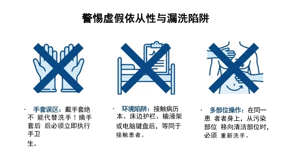 医务人员手卫生规范培训_第6页